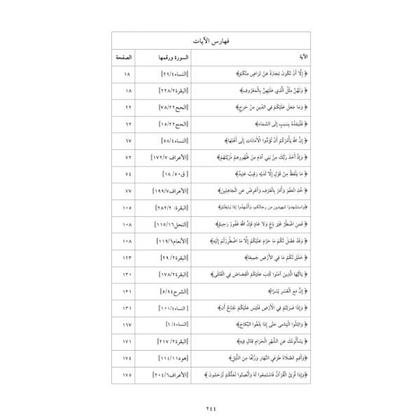 Haskefi'nin Ed-Dürrü'l-Muhtar Adlı Eserindeki Fıkhi Kaideler | Dr. Shavish Mohammad Murad
