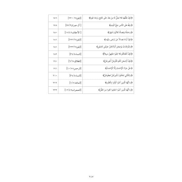 Haskefi'nin Ed-Dürrü'l-Muhtar Adlı Eserindeki Fıkhi Kaideler | Dr. Shavish Mohammad Murad