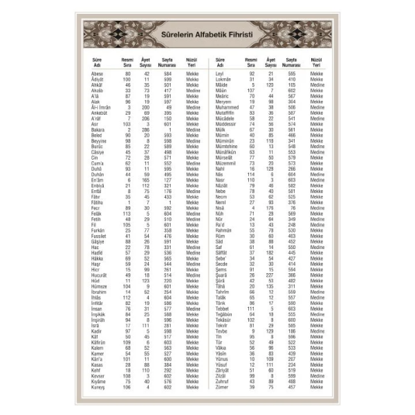 Mushafı Şerif Orta Boy 2 Renk Semerkand Bordo Kapak