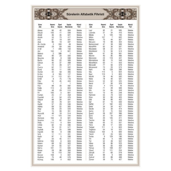 Mushafı Şerif Orta Boy 2 Renk Semerkand Yeşil Kapak